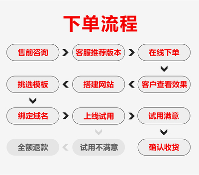 制作公司网页流程费用(制作公司网页需要多少钱)