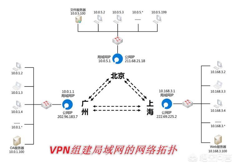 如何组建局域网?(如何组建局域网)