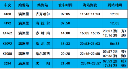 齐齐哈尔最新公告(齐齐哈尔市役情公告)