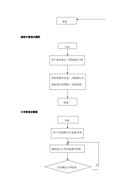 网上商城程序(网上商城程序是什么)