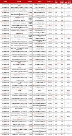 长沙岳麓区房价2023年最新房价(长沙岳麓区房价2023年最新房价表)