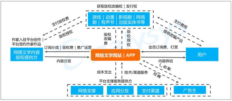 网络优化中的费用优化是指(费用优化的原理)