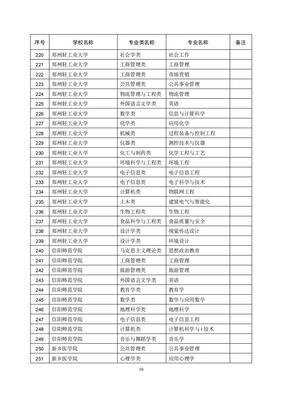 国家一流本科专业建设名单(国家级一流本科专业建设点名单)