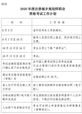 注册城乡规划师职业资格制度规定(注册城乡规划师职业资格制度规定是什么)