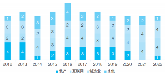 中国互联网公司排名2010(中国互联网公司排名100强)