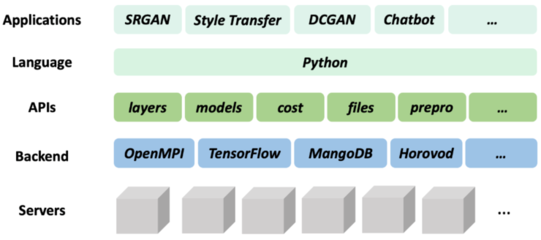 基于python的论坛网站设计(python 网站设计)