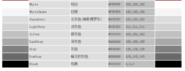 html代码颜色表(html各种颜色代码)