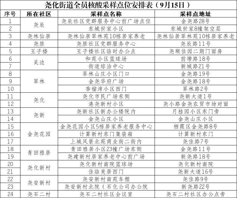 南京栖霞最新通告今天(南京栖霞新冠疫情)