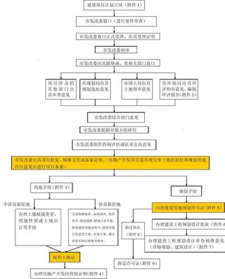 投资公司投资一般流程(投资公司投资流程最快多久)