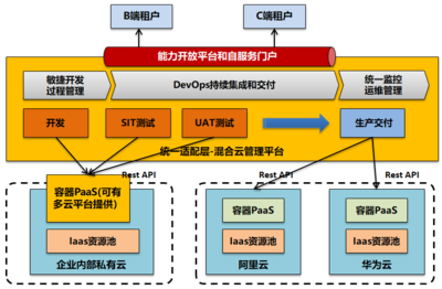 网站规划与开发技术属于什么大类(网站规划与开发技术属于什么大类)