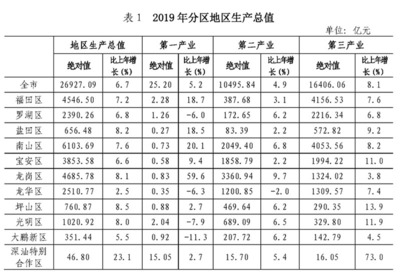 龙岗在深圳算不算穷(深圳龙岗是不是很偏)