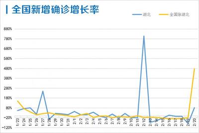 湖南今天疫情新增人数(湖南今天疫情新增人数多少)