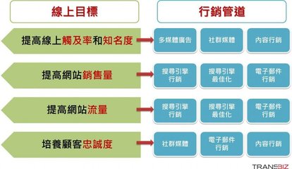 什么叫网络营销策略(什么是网络营销,网络营销的常用方法有哪些)