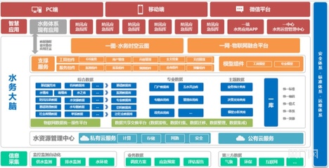 科技有限公司网络架构(科技有限公司网络架构分析)