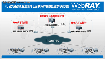 网址安全中心检测的网站(网址安全中心检测的网站有哪些)