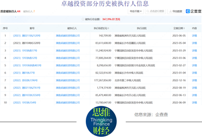 全国失信被执行人名单查询官网(全国失信被执行人员查询官网)