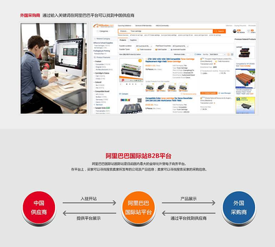 b2b电子商务网站有(b2b电子商务典型网站)