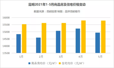 昆明今日疫情新增人数(昆明今日疫情新增人数统计)