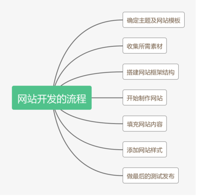 国内搭建视频网站流程(如何搭建个人视频网站)