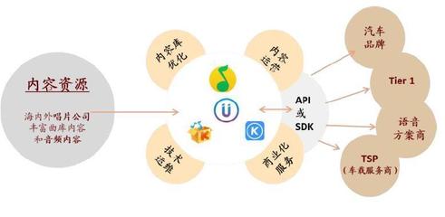 网络优化的主要内容(网络优化的主要内容包括哪些)