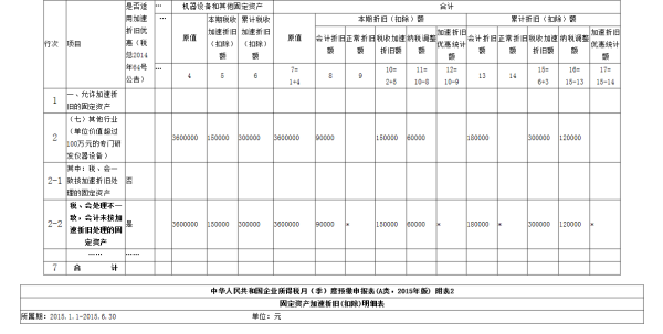 公司网页折旧年限(公司网页折旧年限怎么算)