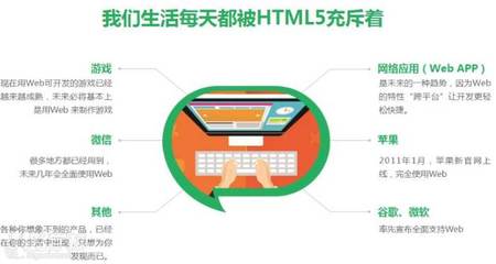 移动web开发技术是什么(移动web应用开发教程)