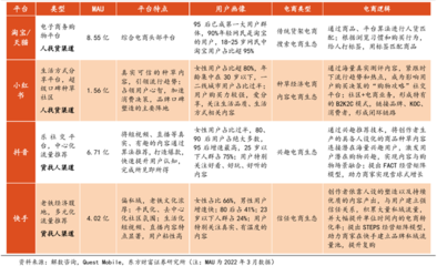 什么是电子商务其常见的类型有哪些(什么是电子商务?电子商务的类型包括哪些)