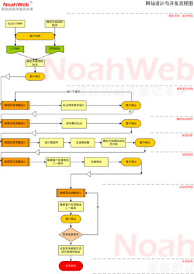 做网站的流程和方法(做网站怎么做)