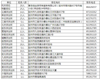 青岛市事业单位招聘2023(青岛市事业单位招聘2023人才引进公告免笔试)