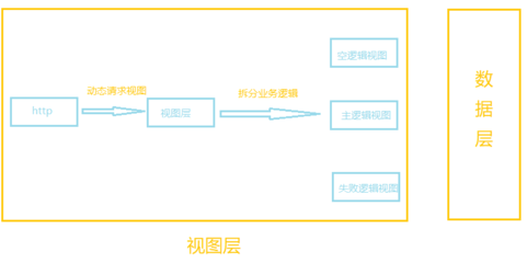 商城开发流程(商城开发流程图)