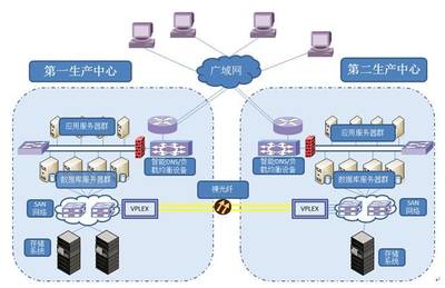 系统网络架构图(系统网络结构)