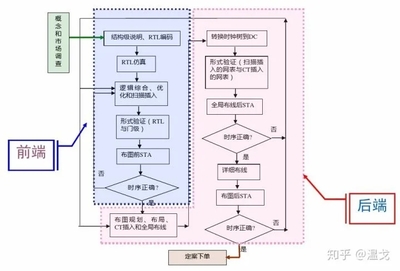 前端和后端的区别知乎(前端和后端是啥)