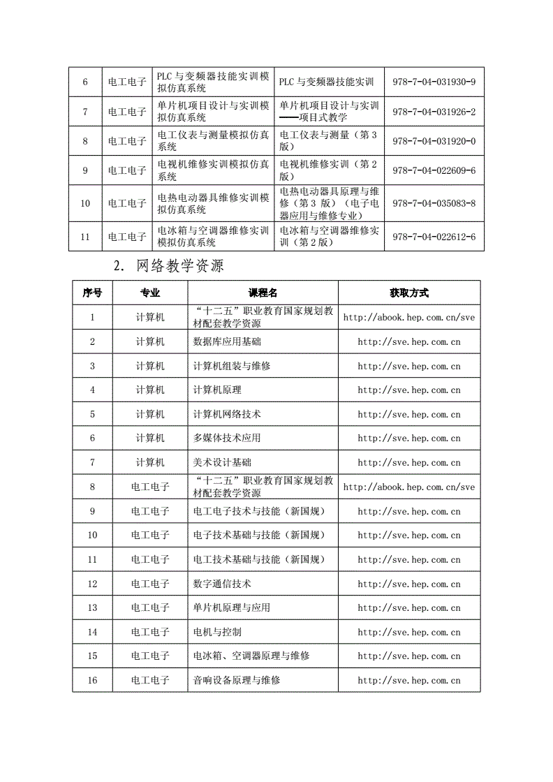 设计类专业学校(设计专业的学校)