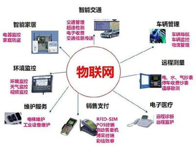 正规的物联卡在哪里购买(物联卡在哪买好)