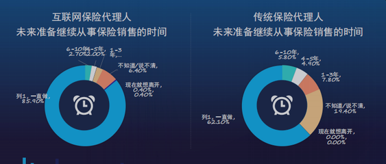 互联网保险销售模式(互联网保险销售模式分析)