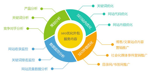 深圳怎么样进行网站推广优化(深圳网站建设推广方案)