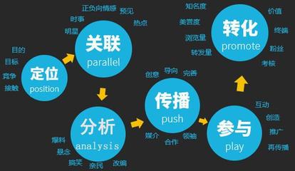 企业网络营销策划的目的(企业网络营销策划必须以)