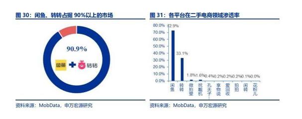 转转是c2c平台吗(转转是什么)