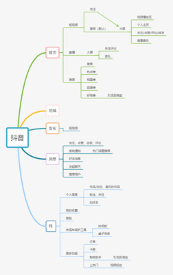 直播运营团队架构(直播间运营团队)