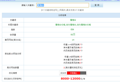 关键词优化报价表(关键词优化的价格查询)