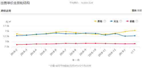 嘉兴南湖区房价(嘉兴南湖区房价2023年最新二手房价走势)