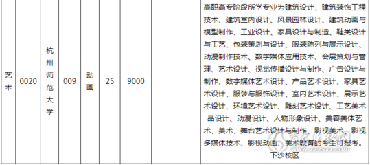 建筑室内设计专升本能升什么专业(建筑室内设计专业专升本考什么)