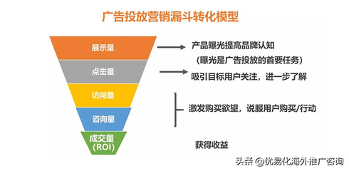 seo在线优化系统(seo平台优化)