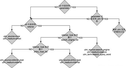 网站流量分析背景(网站流量数据如何分析)