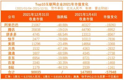 2021中国互联网公司排名(2020年中国互联网公司排行)