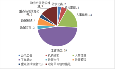 政府网站分类(政府网站分类标准)