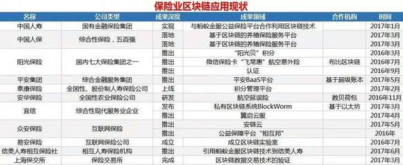 保险公司哪家口碑最好(保险公司哪家口碑最好国企)