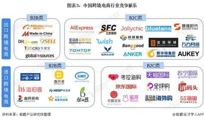 知名跨境电商b2c平台有哪些(十大跨境电商b2c平台)