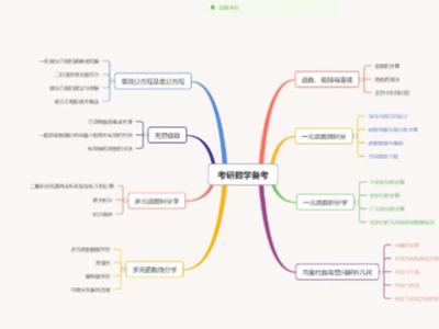 软件制作思维导图(软件绘制思维导图的步骤)