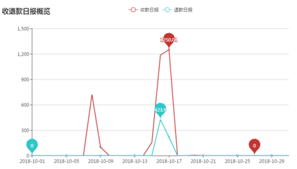 在线生成图表(漂亮的图表生成)